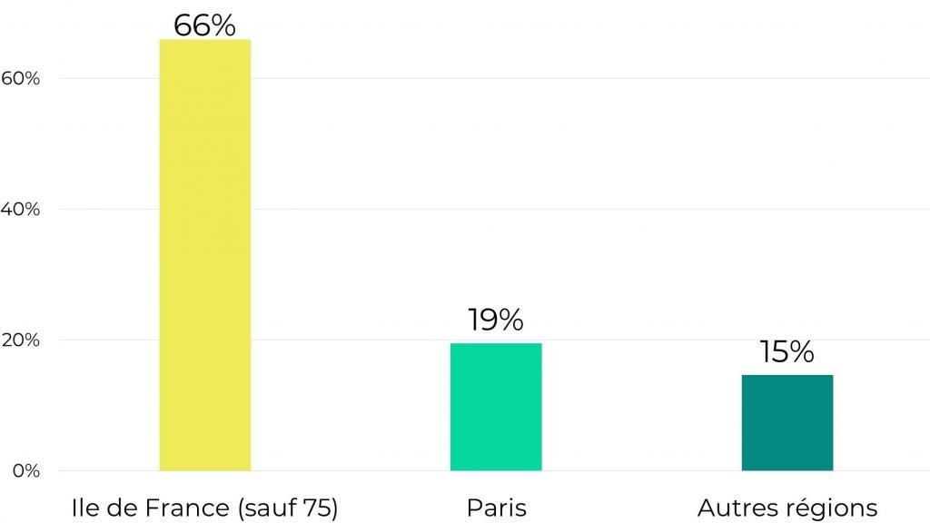Répartition géographique