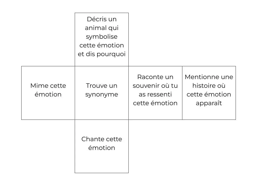 Dé des actions à imprimer